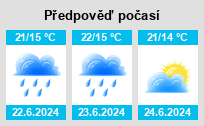 Počasí Šitbořice - Slunečno.cz