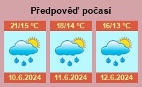 Počasí Břeclav - Slunečno.cz