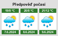 Počasí Vítkov - Slunečno.cz