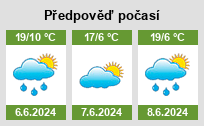 Počasí Tichonice - Slunečno.cz