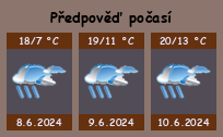 Počasí Nová Paka - Slunečno.cz