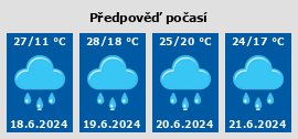 Počasí Bojkovice - Slunečno.cz