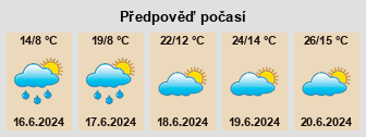 Počasí Horská Kvilda - Slunečno.cz