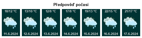 Počasí Benešov - Slunečno.cz