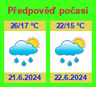 Počasí Prostějov - Slunečno.cz