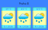 Počasí Praha 8 - Slunečno.cz