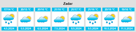 Počasí Zadar - Slunečno.cz