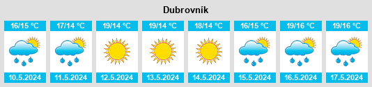 Počasí Dubrovník - Slunečno.cz