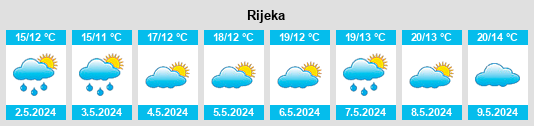 Počasí Rijeka - Slunečno.cz