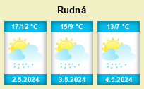 Počasí Rudná - Slunečno.cz