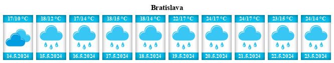 Počasí Bratislava - Slunečno.cz