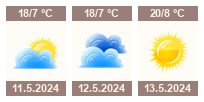 Weather in Mikulov