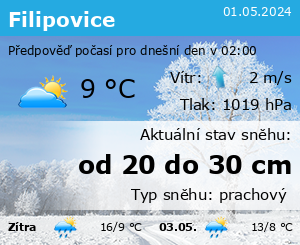Počasí Skipark Filipovice