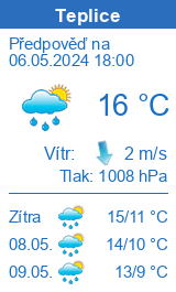 Počasí Teplice - Slunečno.cz