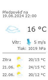 Praha 12 - počasí