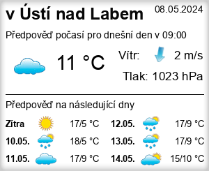 Počasí Ústí nad Labem - Slunečno.cz