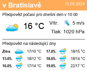 Počasí Bratislava - Slunečno.cz