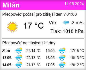 Počasí Milán - Slunečno.cz