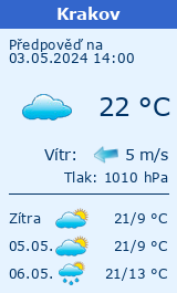 Počasí Krakov