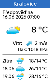 KRALOVICE :: aktuální počasí www.slunecno.cz
