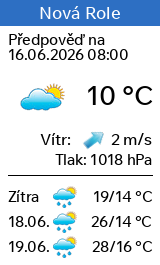 Slunecno.cz