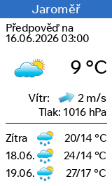 Meteoradar CHMI