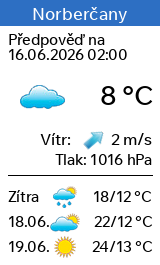 Počasí