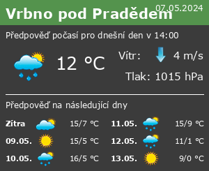 Počasí Vrbno pod Pradědem - Slunečno.cz