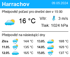 Počasí Harrachov - Slunečno.cz