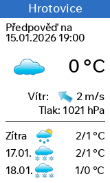 Počasí Hrotovice - Slunečno.cz