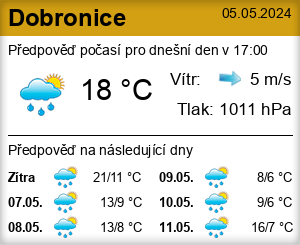 Předpověď počasí Dobronice u Bechyně