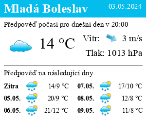 Počasí Mladá Boleslav - Slunečno.cz