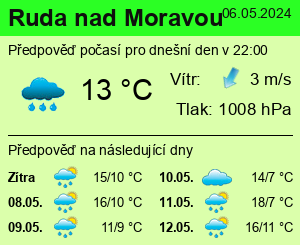 Počasí Ruda nad Moravou - Slunečno.cz