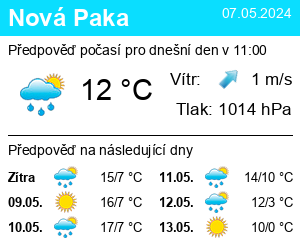 Počasí Nová Paka - Slunečno.cz