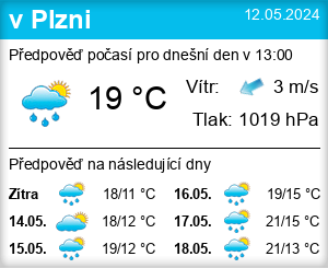 Počasie Plzeň - Slunečno.cz