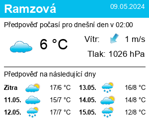 Počasí Ramzová - Slunečno.cz
