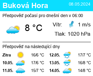 Počasí Buková Hora (Čenkovice) - Slunečno.cz