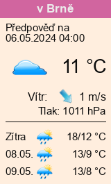 počasí brno - slunečno.cz