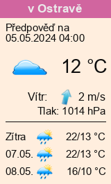 počasí ostrava - slunečno.cz
