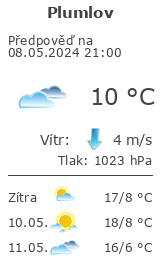 Počasí Plumlov - Slunečno.cz