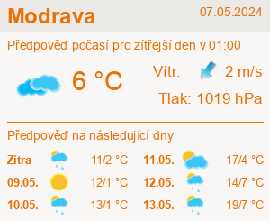 Počasí Modrava - Slunečno.cz