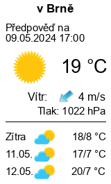 Počasí Brno - Slunečno.cz