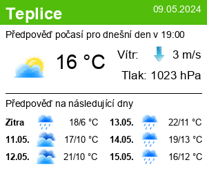 Počasí Teplice - Slunečno.cz