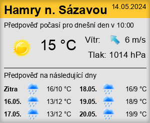 Počasí Hamry nad Sázavou - Slunečno.cz