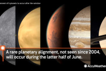 Obrázek pro článek Epické uspořádání 5 planet
