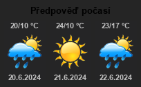 Počasí Dolní Benešov - Slunečno.cz