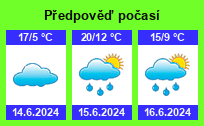 Počasí Votice - Slunečno.cz