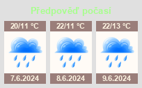 Wetter in Mikulov