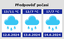 Počasí Pardubice