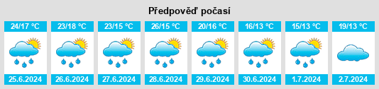Výhled počasí pro místo Seraincourt na Slunečno.cz